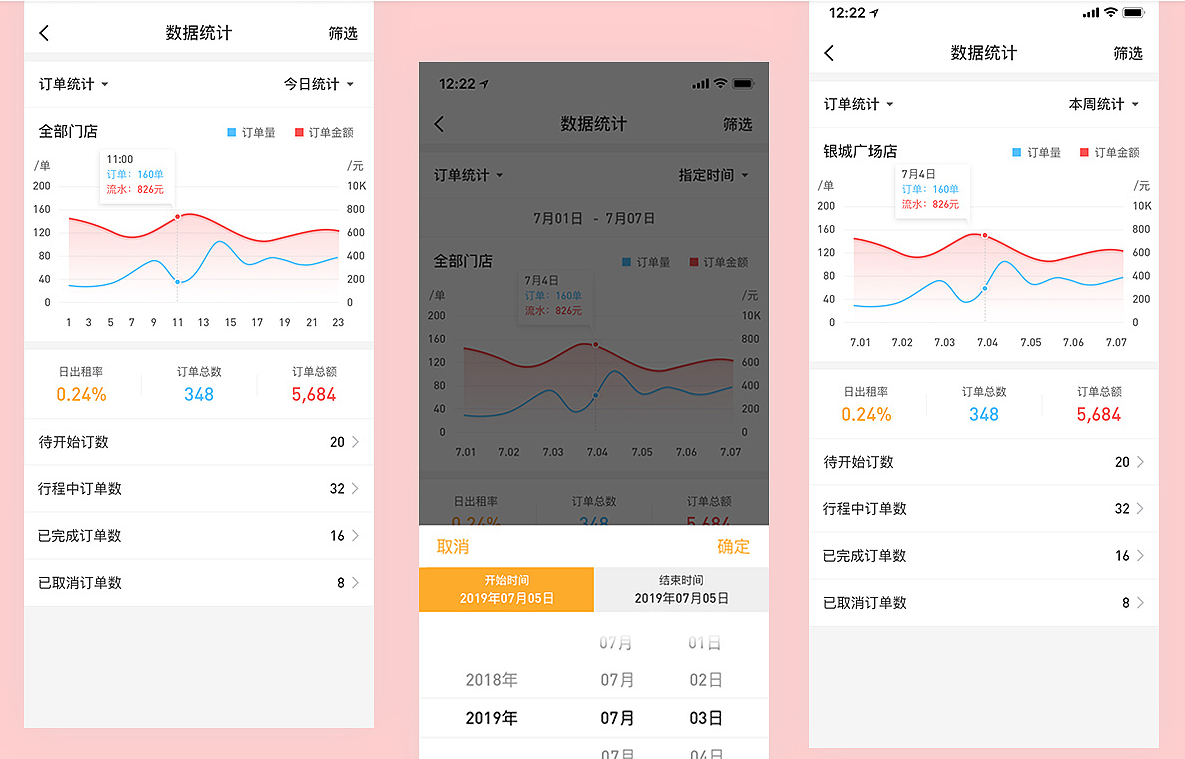 深圳小程序開發(fā)_深圳小程序開發(fā)公司_數(shù)據(jù)統(tǒng)計(jì)小程序開發(fā)_小程序開發(fā)服務(wù)